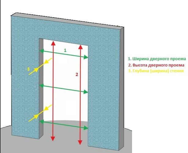 Проем для межкомнатной двери 80 см. Проем под дверь 800х2000. Проем под межкомнатную дверь 800х2000. Проем под дверь 800. Дверной проем под 800 дверь.